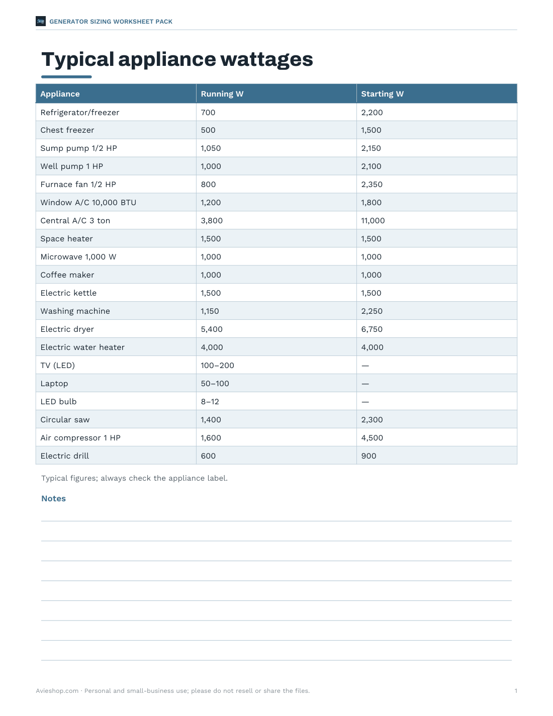 Preview of the first page of Appliance wattage chart